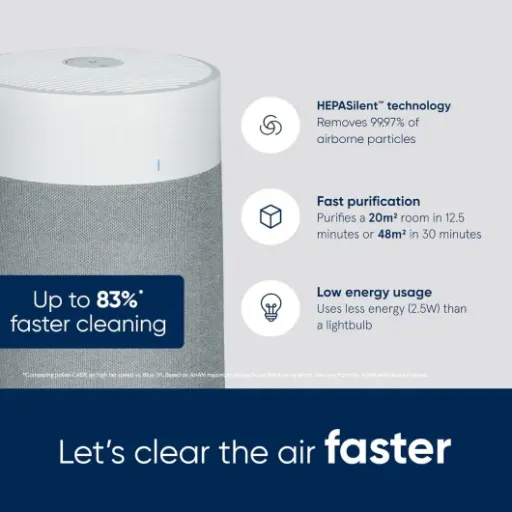 Blueair Blue Max 3250i Review: quiet smart purifier for small and medium rooms