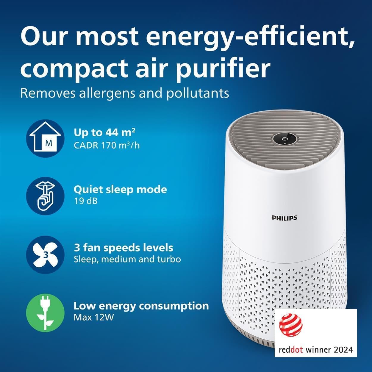Air Purifier 600 Series, Ultra Quiet and Energy-Efficient for Allergy Sufferers, HEPA Filter Removes 99.97 Percent of Pollutants, for Rooms up to 44 m2, App-Controlled, White (AC0650/10) Connected