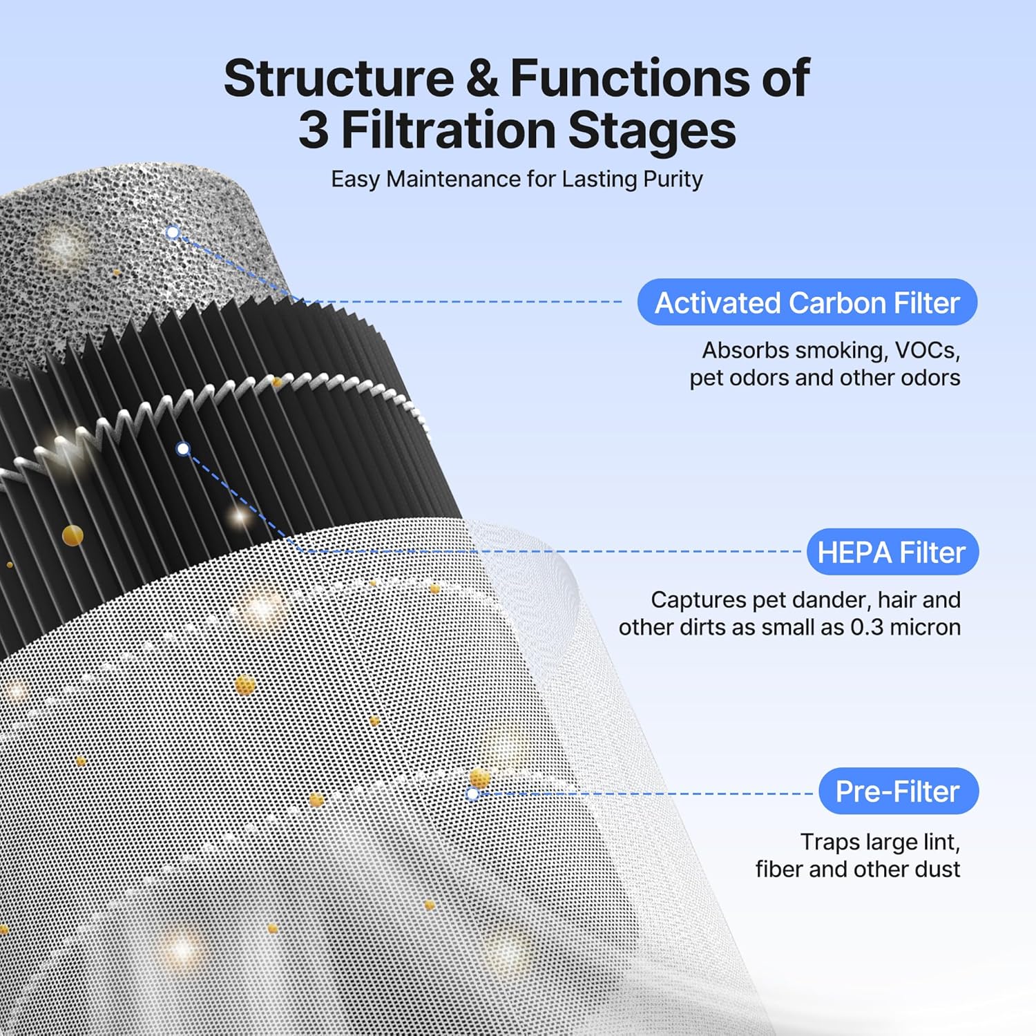 Air Purifiers for Home, Air Purifier for Smoke Pet Dander Odors with Fragrance Sponge, Small Air Purifier with Sleep Mode for Bedroom Office, Blue Ambient Light, MR2566, White,1 Pack+3 Modes