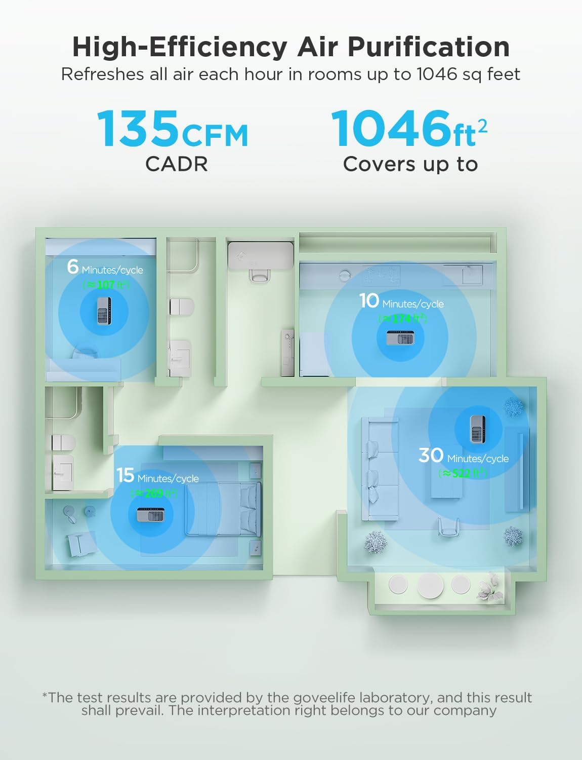 Smart Air Purifier for Home Large Rooms and Allergies, Covers up to 97m², PM2.5 Monitor, HEPA Sleep Mode, 3-in-1 Filter with App and Alexa Control for Pet Hair, Pollen, and Odors