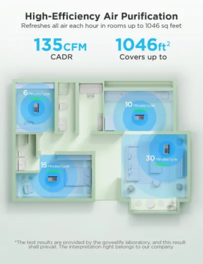 Smart Air Purifier for Home Large Rooms and Allergies, Covers up to 97m², PM2.5 Monitor, HEPA Sleep Mode, 3-in-1 Filter with App and Alexa Control for Pet Hair, Pollen, and Odors