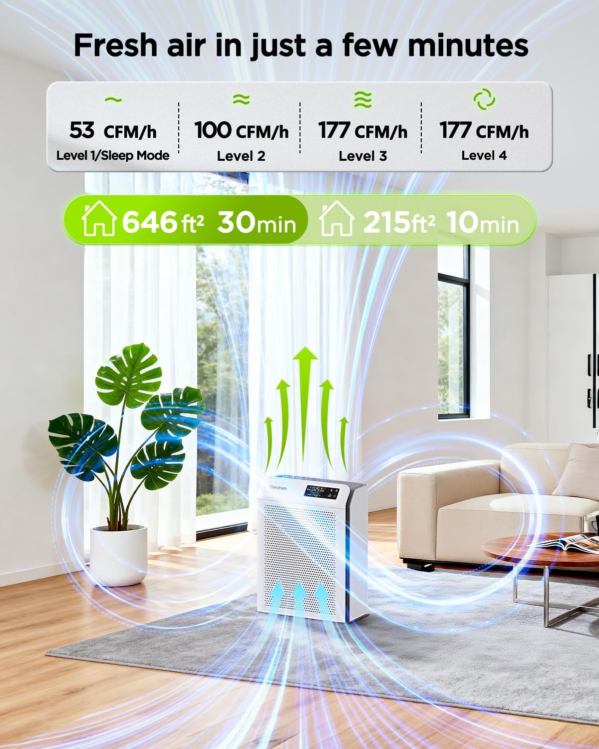 Smart HEPA Air Purifier for Home & Bedroom, CADR 300m³/h Large Room up to 1220 sq ft, 3-Stage H13 Filter Removes 99.97% Dust Pollen Pet Smoke, APP Control Air Cleaner with UV-C & Ioniser（Ganymade） White