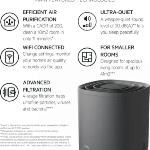 AEG Pure 5000 APO50371DG Review: a compact, quiet purifier that actually does something