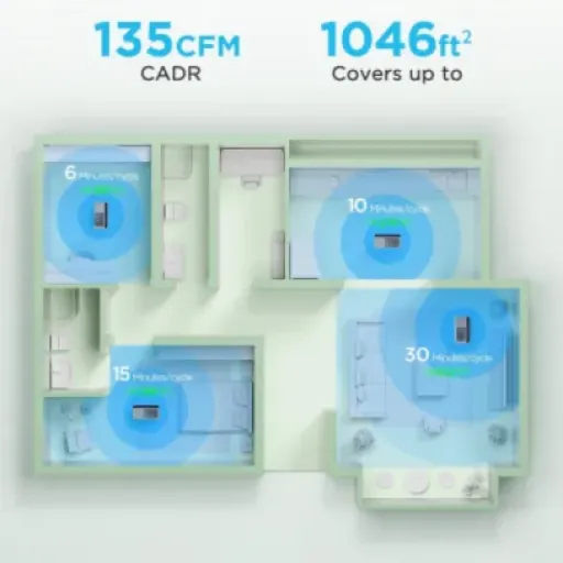 GoveeLife Smart Air Purifier Review: quiet, connected, and decent for allergies