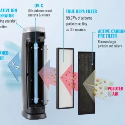 PureMate PM520 Hepa Air Purifier Review: a no-nonsense machine that cleans the air and makes some noise doing it