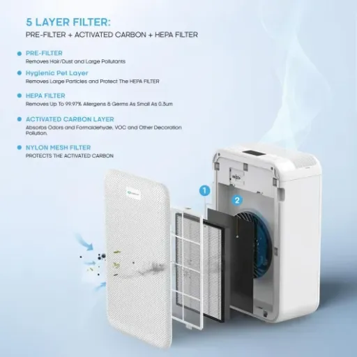 PureMate PM-AP003 Review: a straightforward HEPA purifier that quietly cleans medium rooms