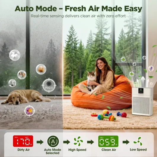 Air Purifier for Home and Bedroom up to 2180 ft², CADR 200 m³/h, TENKER HEPA Air Cleaner with PM2.5 Monitor, Auto Mode, Washable Pre-Filter & HEPA Filter for Pollen, Dust, Smoke & Pet Odours–AP2410