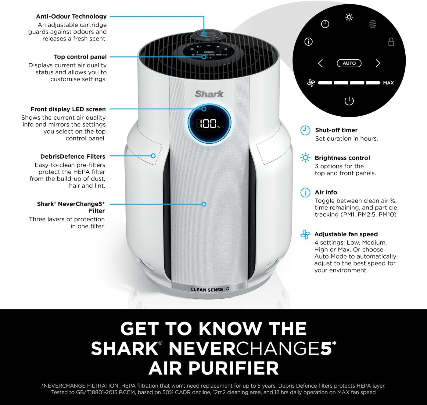 NeverChange5 Air Purifier for Home, Bedroom, Room Coverage 60sqm, 5-Year HEPA Filter Traps 99.97% of Allergens including Dust, Pollen, Pet Dander, Auto Mode, Quiet, LED Display, White HP150UK 60sqm Coverage White