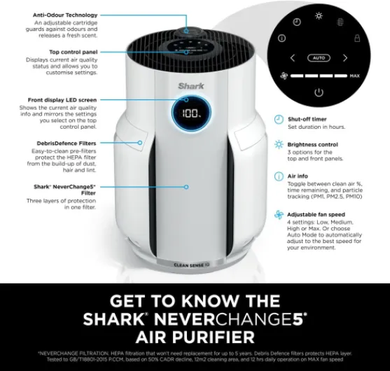NeverChange5 Air Purifier for Home, Bedroom, Room Coverage 60sqm, 5-Year HEPA Filter Traps 99.97% of Allergens including Dust, Pollen, Pet Dander, Auto Mode, Quiet, LED Display, White HP150UK 60sqm Coverage White