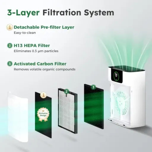 Alphaappliance AP002 Air Purifier Review: decent performance, unknown brand headaches