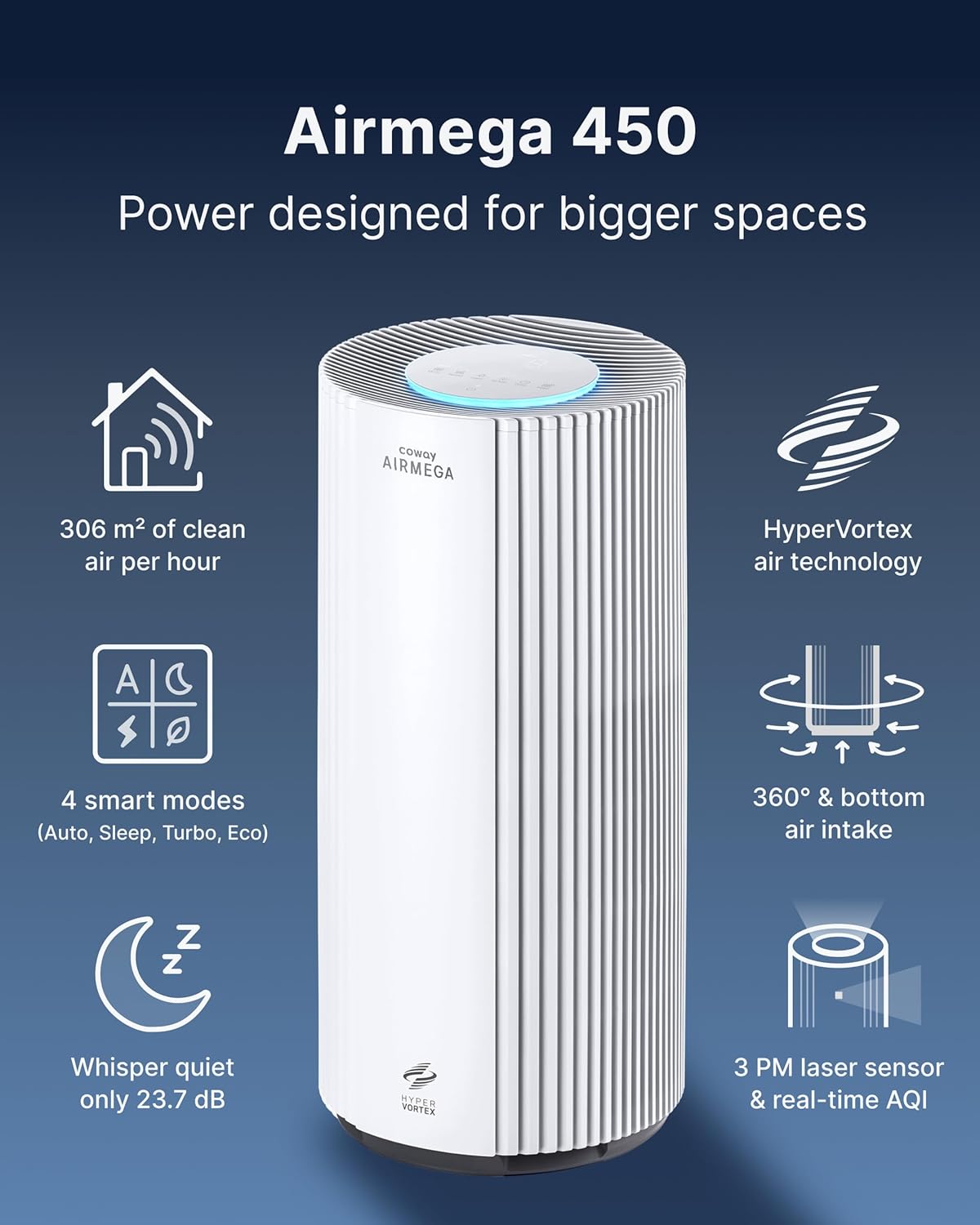 Air Purifier for Large Rooms, CADR 734m³/h, Cleans 304m² in 1 Hour, HEPA Filter for Smoke, Allergies, Pet Dander, Odours, PM1/2.5/10 AQI Display, Energy Saving Mode, AIRMEGA 450 White