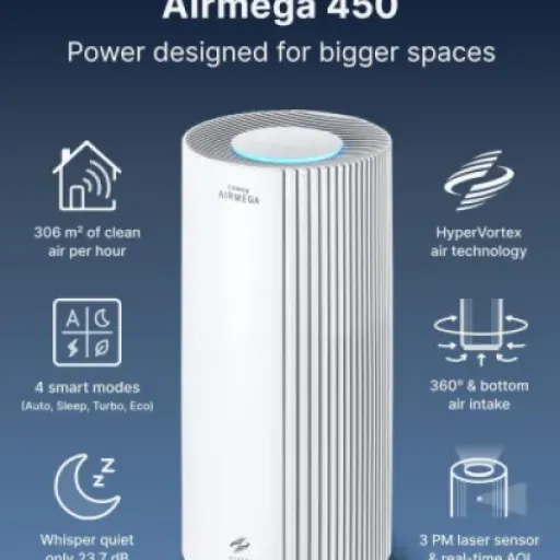 Coway Airmega 450 Review: a huge purifier that actually suits big rooms