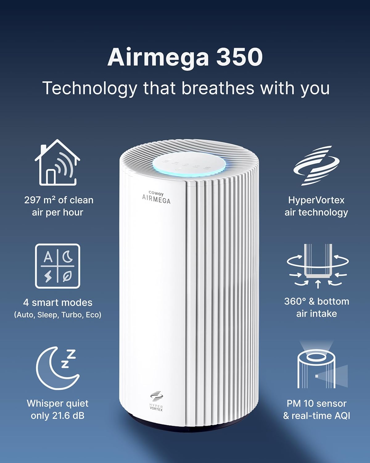 Air Purifier for Large Rooms, CADR 713m³/h, Cleans 297m² in 1 hour, HEPA Filter for Smoke, Allergies, Pet Dander, Odours, PM10 Sensor, Energy Saving Mode, AIRMEGA 350 White