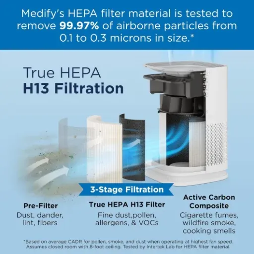 Medify MA-14 Air Purifier Review: a compact, no-nonsense unit that quietly cleans small rooms