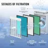 PureMate PM505 Air Purifier Review: a solid budget unit for allergies if you accept some quirks